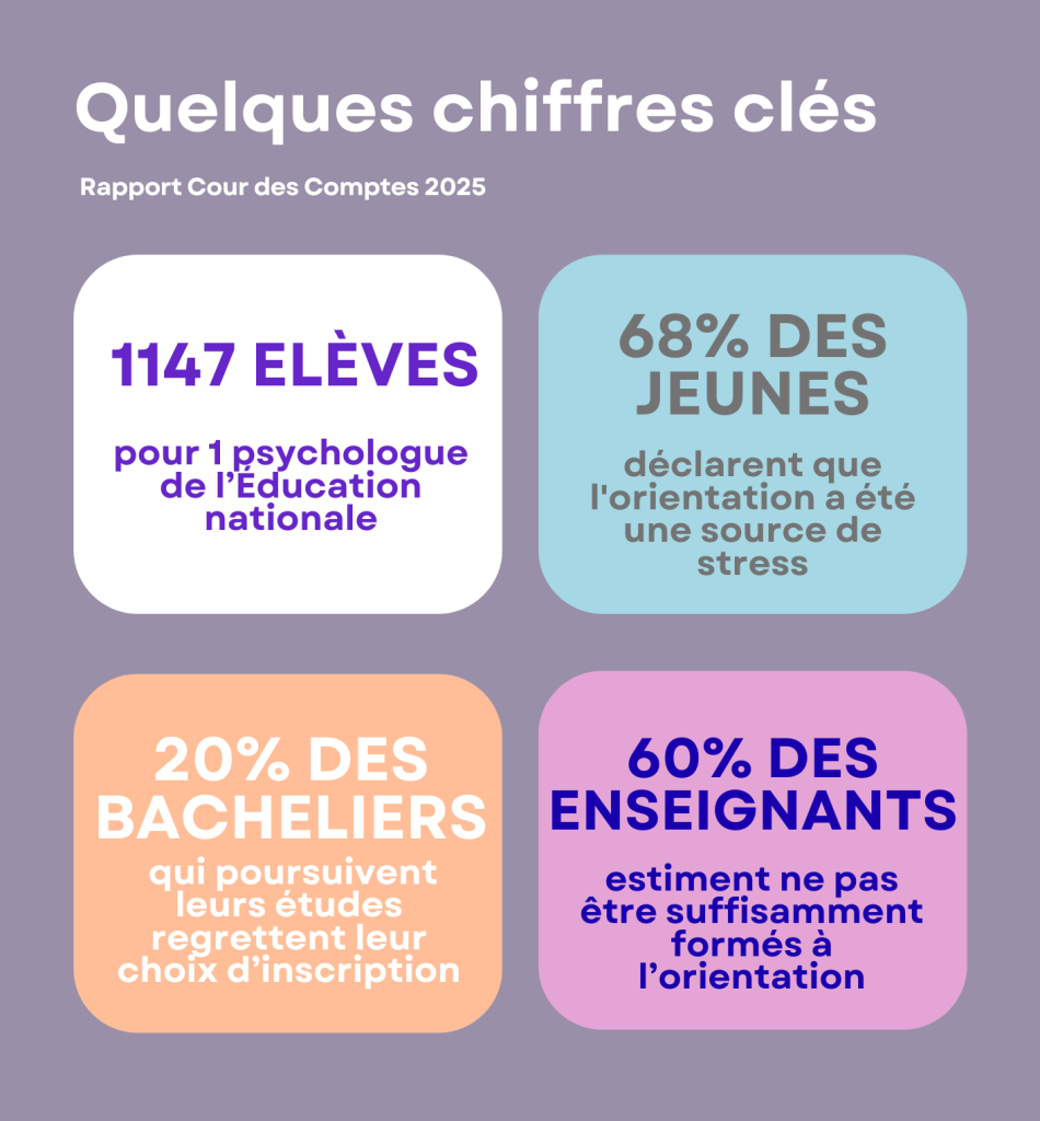 orientation scolaire Saumur Thouars Loudub